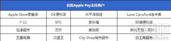 手把手教学 Apple Pay 超详细使用指南 Apple Pay新潮流装逼支付