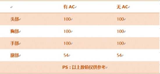 CF手游黄金汽锤评测 荣耀奢华尊贵象征