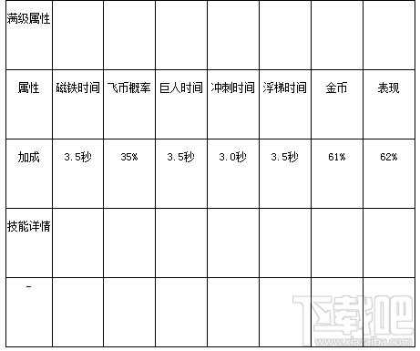 天天酷跑赤焰神马新坐骑技能属性玩法详细介绍