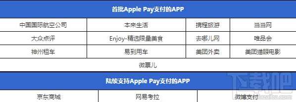 手把手教学 Apple Pay 超详细使用指南 Apple Pay新潮流装逼支付