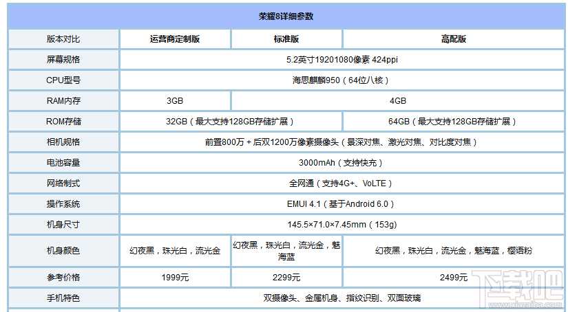 荣耀8青春版和荣耀8哪个好？华为荣耀8青春版和荣耀8区别对比