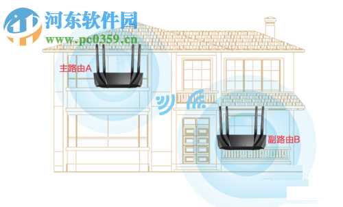 路由器无线桥接方法