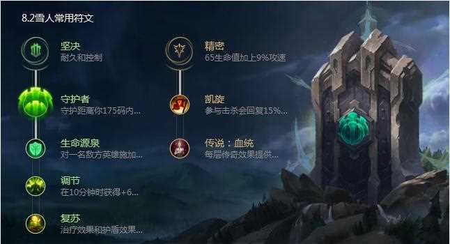 《LOL》8.2努努打野符文天赋推荐 努努进阶玩法