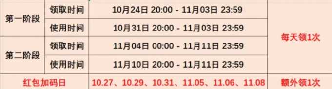 2022淘宝天猫双11活动时间和红包领取【攻略】