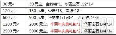 影之刃礼包半周年庆系列礼包领取方法