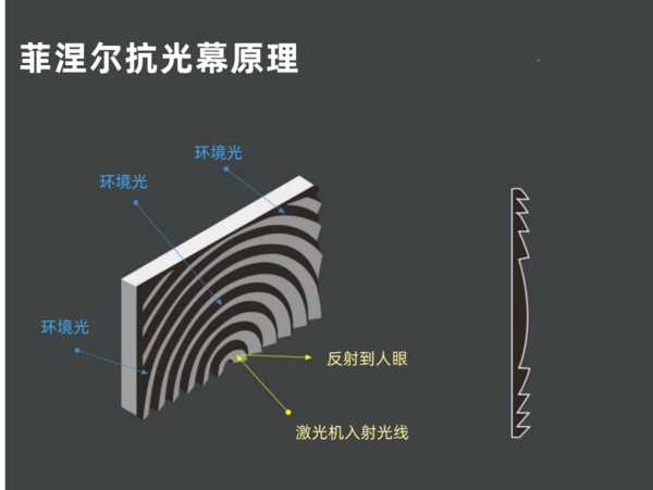 2023家庭影院要怎么设计，投影仪要选什么品牌