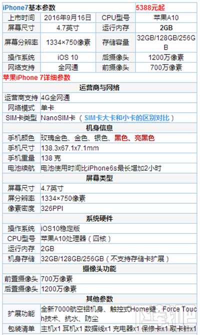 iphone7内存多少？iphone7内存大小