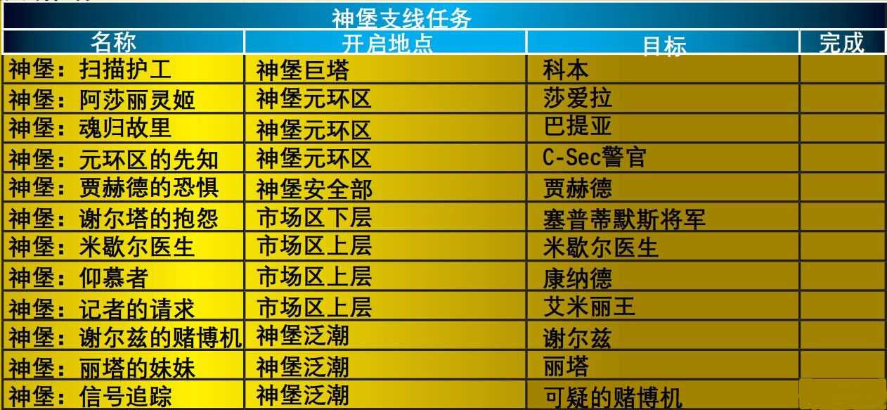 《质量效应1》全支线列表及攻略