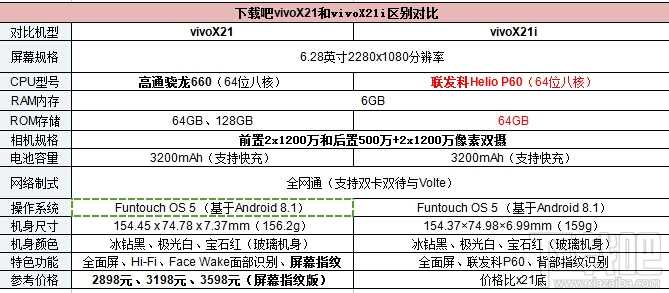 vivox21i和vivox21哪个好，有什么区别？