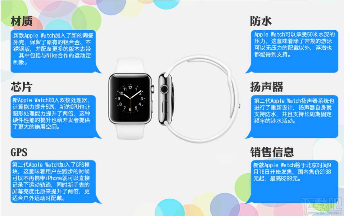 Apple Watch第二代详细介绍 Apple Watch2售价多少