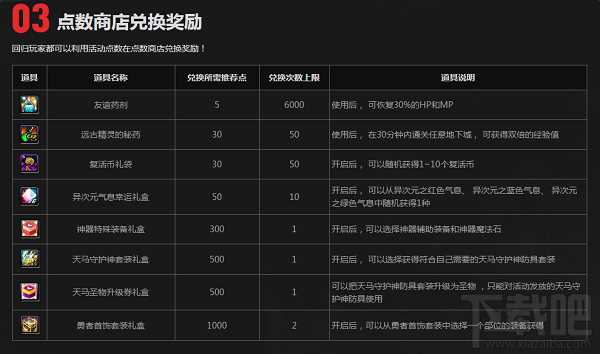 dnf冒险家征集令活动怎么完成 dnf冒险家征集令活动介绍