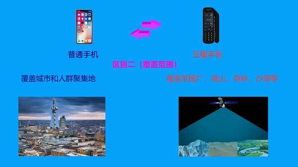 卫星通信手机和普通手机区别