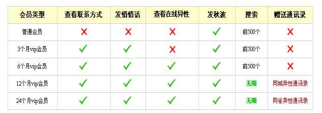 缘来客不充钱怎么聊天 缘来客免费聊天的方法