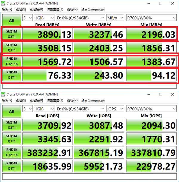 crystaldiskmark各项参数的意义是什么？crystaldiskmark参数解读