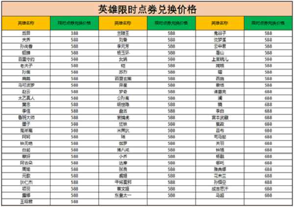 王者荣耀王者宝藏活动攻略