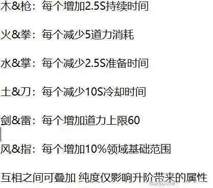 鬼谷八荒道魂选择思路及获取指南