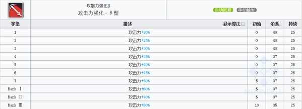 明日方舟卡达技能 卡达属性