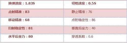 CF手游AK47-联赛S1冠军版评测 荣耀专属与梦同行