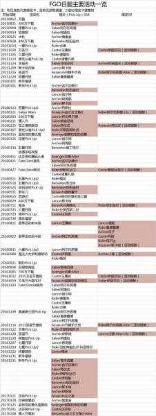 fgo活动顺序一览 命运冠位指定活动顺序表