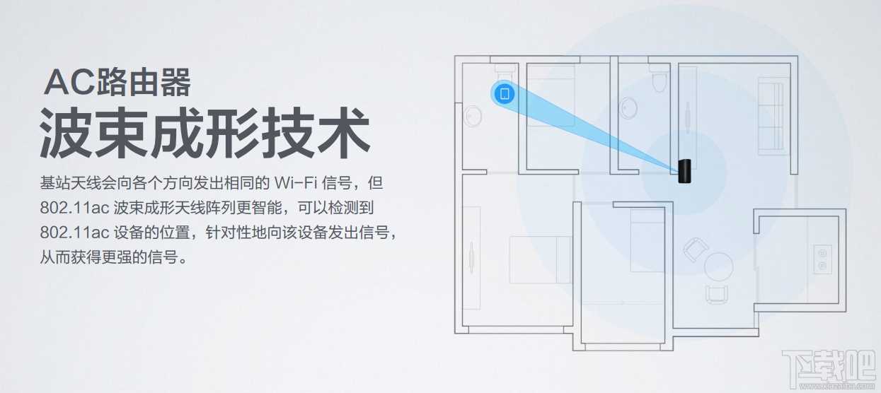 双频无线WiFi路由器是什么意思