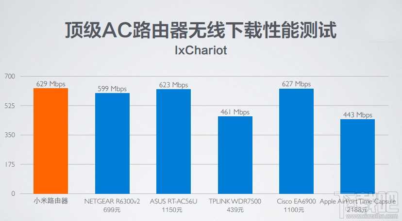 双频无线WiFi路由器是什么意思