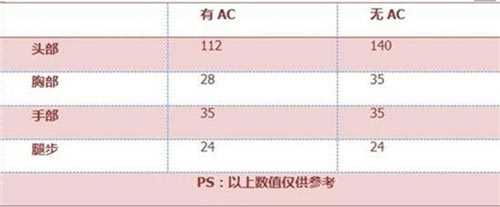 CF手游AK47-联赛S1冠军版评测 荣耀专属与梦同行