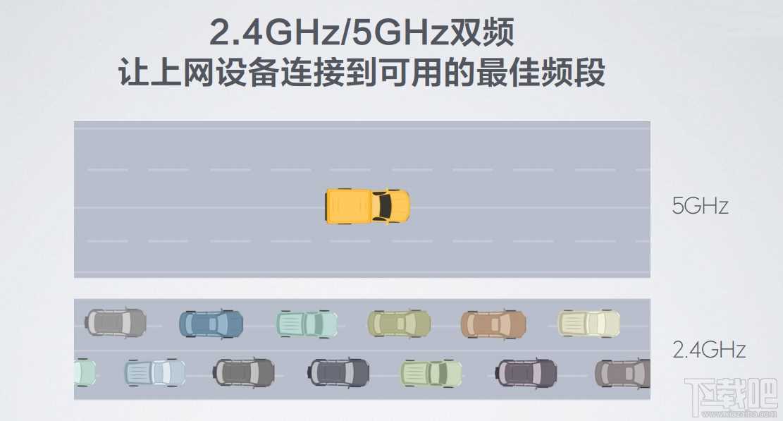 双频无线WiFi路由器是什么意思