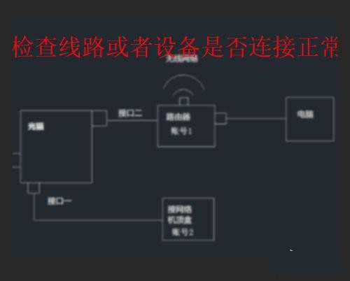 调制解调器报告了一个错误651如何处理？（修复方法）