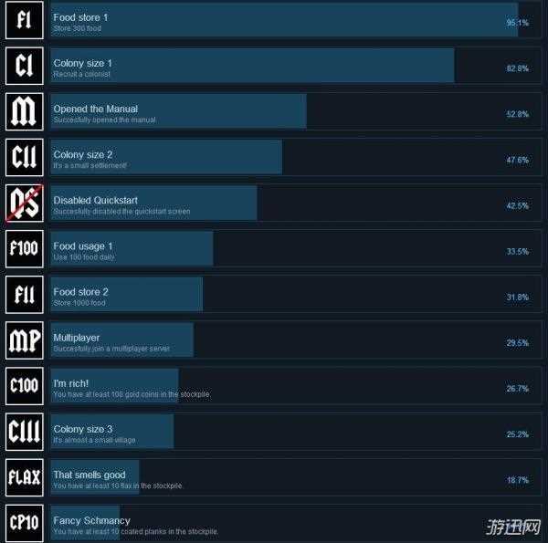 《Colony Survival》全成就列表一览 达成条件介绍