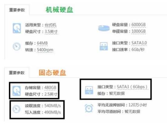 固态硬盘和机械硬盘有什么不一样有哪些