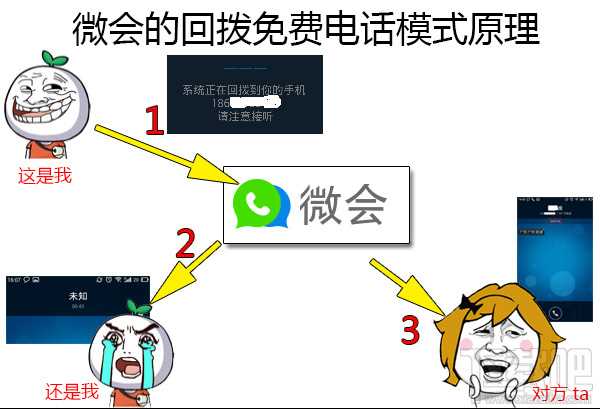 腾讯来电免费电话原理_qq免费网络电话