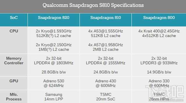 S7/S7_edge怎么样？Galaxy?S7/S7_edge上手速评?三星Galaxy_s7edge