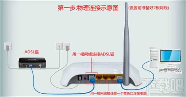 无线路由器设置办法?tp-link无线路由器怎么设置?tp link无线路由器设置