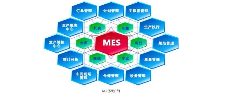 什么叫mes系统?