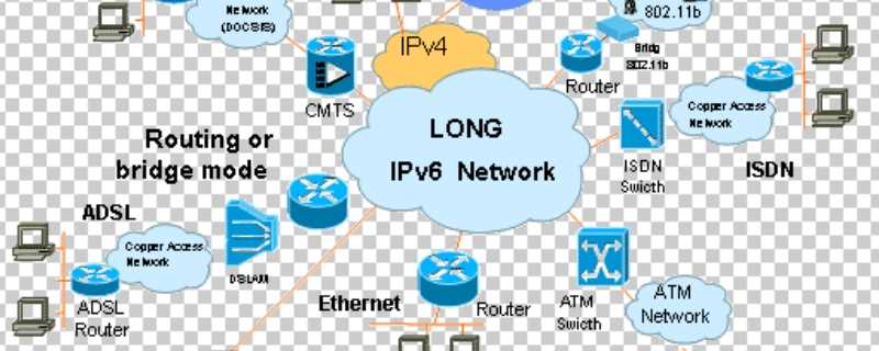 ipv6是什么?