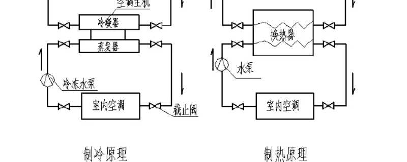 空调运行原理