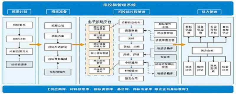 建筑工程项目管理软件