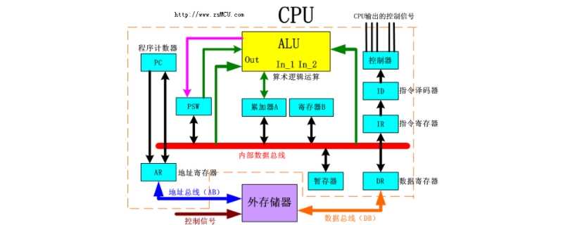 mbr是什么?