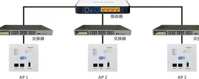 ap和路由器的不同