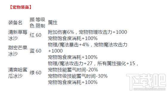 dnf新时装如何 dnf新时装介绍