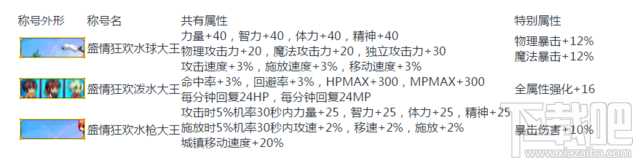 dnf新时装如何 dnf新时装介绍