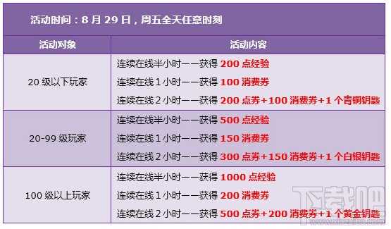 qq飞车8月30日31日活动内容 7430点券+神秘礼包+四倍