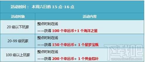 qq飞车8月30日31日活动内容 7430点券+神秘礼包+四倍