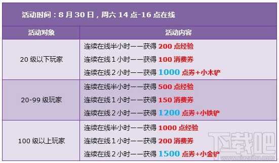 qq飞车8月30日31日活动内容 7430点券+神秘礼包+四倍