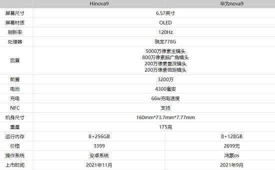 hinova9和nova9的区别详细介绍_HI NOVA9是华为手机吗