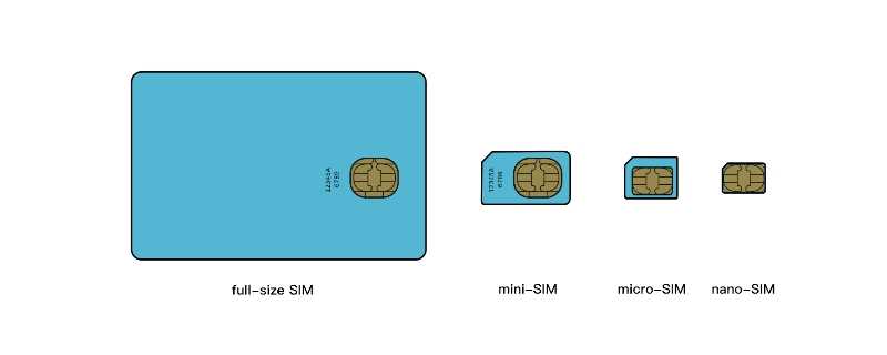 nano-sim卡是什么意思?